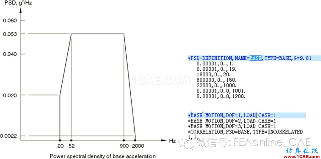 Fe-safe振动疲劳计算fe-Safe技术图片2