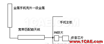 金属机身智能手机FM收音频段天线方案设计HFSS分析案例图片2