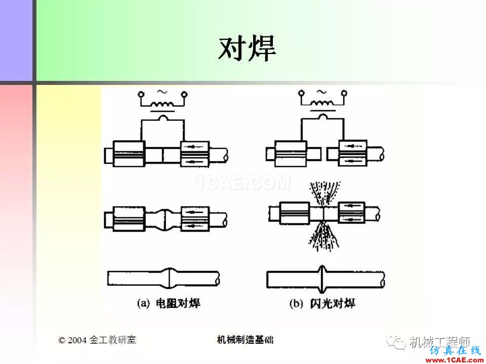 【专业积累】100页PPT，全面了解焊接工艺机械设计技术图片42