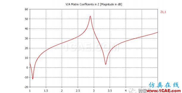 CST微波工作室仿真快速入门教程CST电磁分析案例图片19
