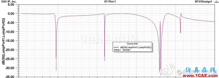 HFSS仿真信号完整性2