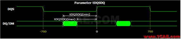 Memory系列之--DDR(内存)时序怎么读HFSS结果图片3
