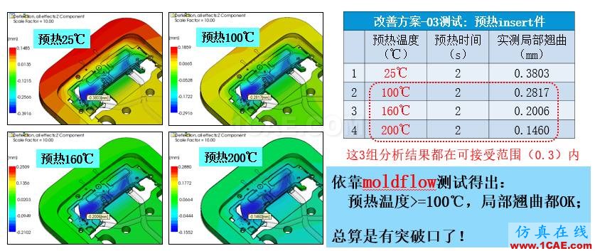 光宝移动经验分享《基于Insert-Overmolding金属预热对产品变形及钢化玻璃易碎的成因探讨》moldflow结果图片9