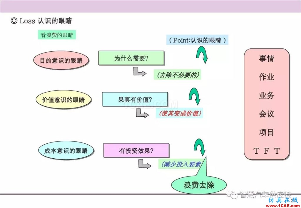 【生产管理】经典培训PPT——生产的浪费及去除机械设计培训图片22