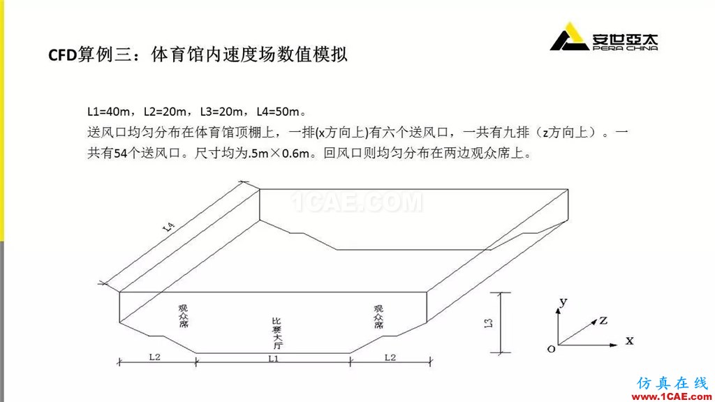 分享 | ANSYS CFD在暖通行业的应用cfd流体分析图片11