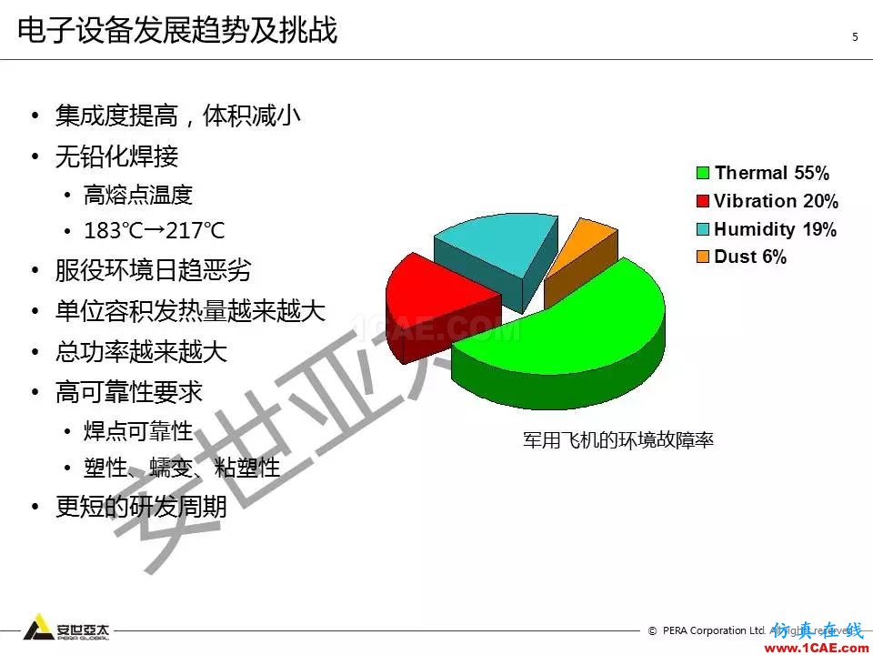 方案 | 电子设备仿真设计整体解决方案HFSS仿真分析图片4