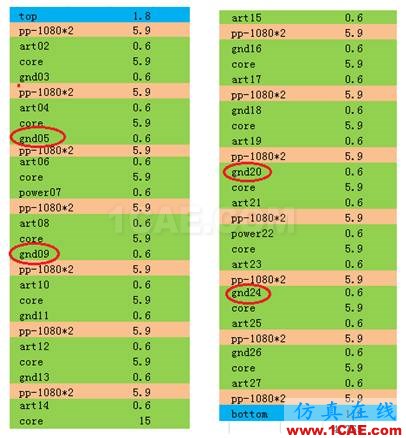 继续来找茬之串扰案例分解（连载六）HFSS结果图片1