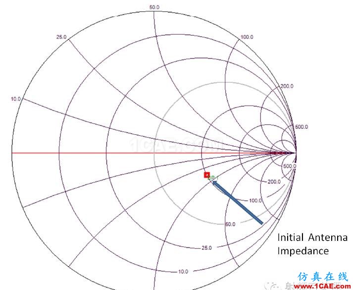 非常实用: 2.4G天线设计指南(赛普拉斯工程师力作)ADS电磁应用技术图片41