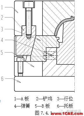 模具后模行位机构ug设计教程图片1