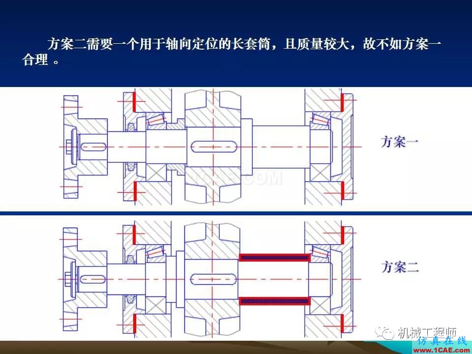 【专业积累】轴的分类与结构设计及其应用机械设计图片23