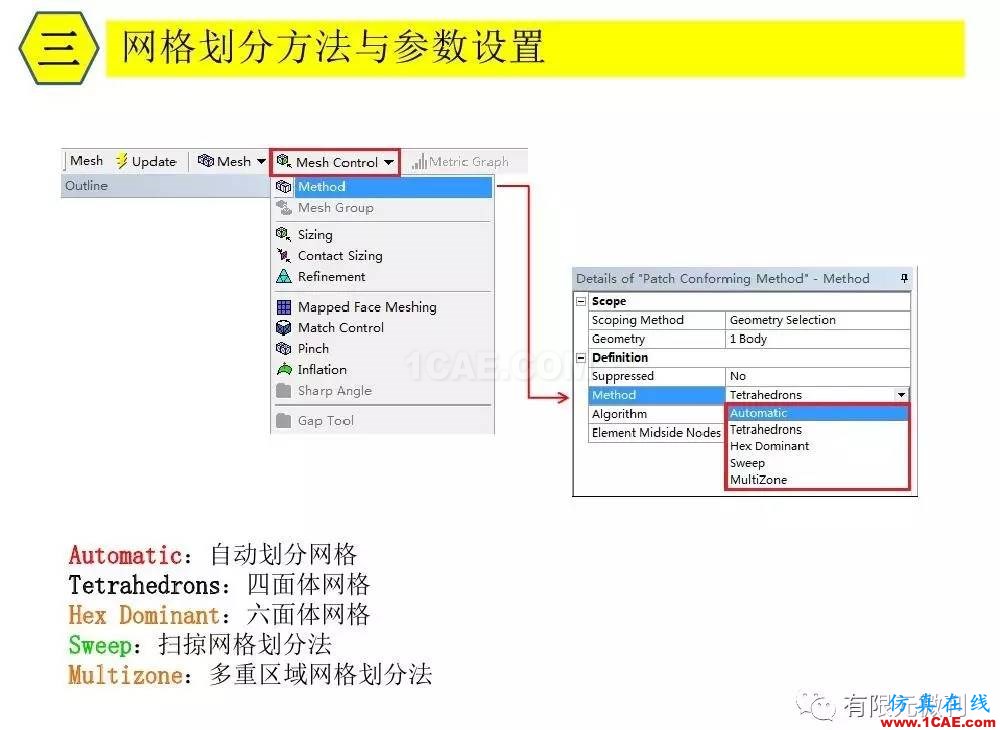 【有限元培训三】ANSYS-Workbench网格划分ansys workbanch图片20