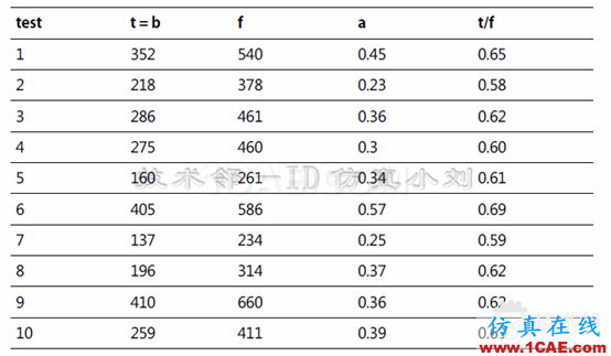 基于ANSYS workbench和designlife的多轴疲劳分析 blob.png
