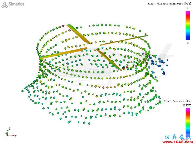 直升机旋翼流场气动分析-有奖征文第3篇Pumplinx流体分析图片6