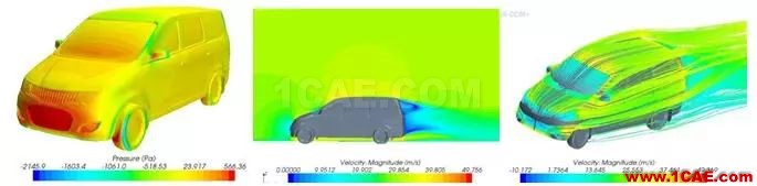 风洞与空气动力学剪不断的关系fluent分析案例图片29