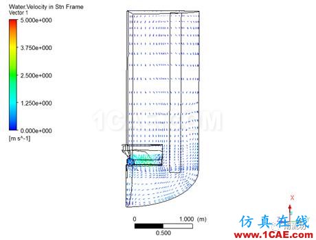 FLUENT CFD后处理教程fluent图片18