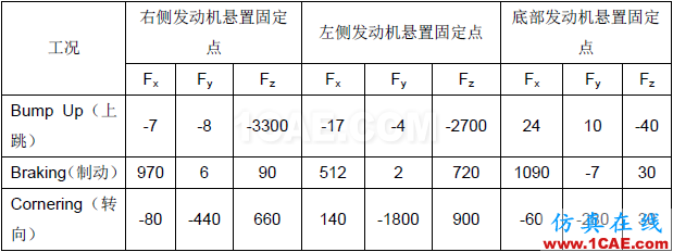 汽车车身件强度失效问题的解决方案【转发】autoform培训课程图片4