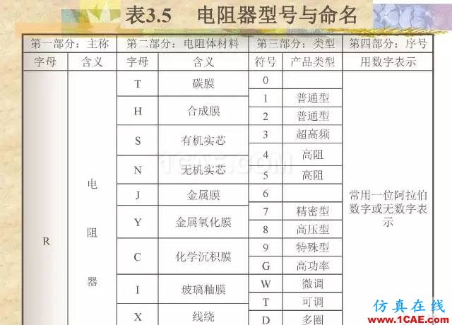 最全面的电子元器件基础知识（324页）HFSS分析图片34