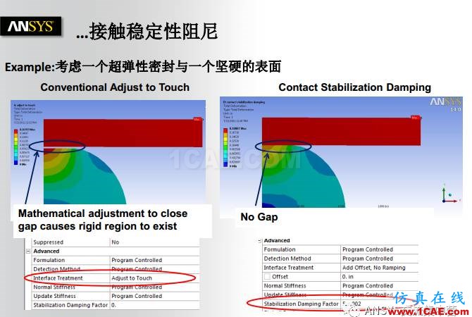 ANSYS技术专题之接触非线性ansys图片37