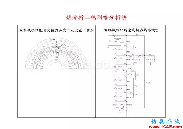 【PPT分享】新能源汽车永磁电机是怎样设计的?Maxwell学习资料图片69