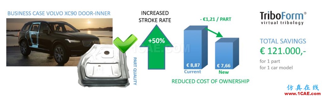 autoform应用案例：TriboForm应用于沃尔沃XC90车门内板autoform图片5