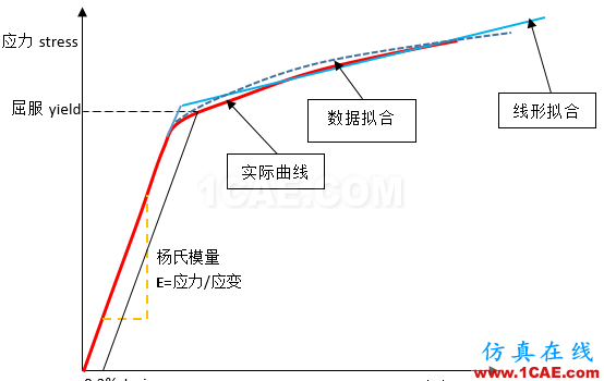 这是一个非线性的世界（Nonlinear World）ansys分析案例图片24