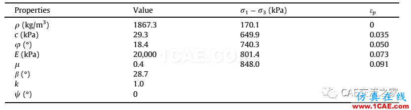 地基沉降下管道的有限元应力分析ansys workbanch图片4