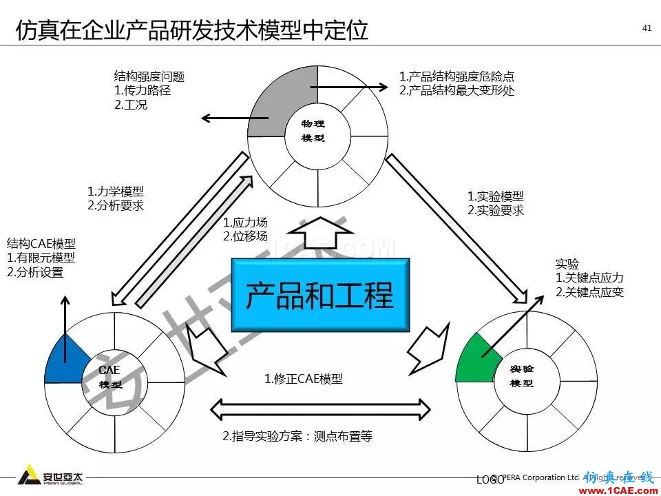 方案 | 电子设备仿真设计整体解决方案HFSS培训课程图片40