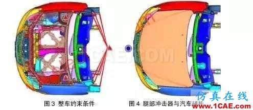 HyperWorks软件对汽车与行人腿部碰撞的仿真hypermesh分析图片3