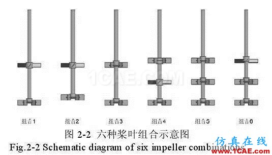 流体力学计算在发酵罐上的应用fluent培训的效果图片4