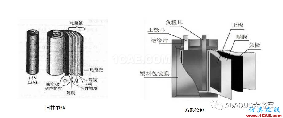 锂离子动力电池仿真热分析——生热机理【转发】abaqus有限元培训教程图片1