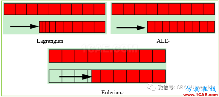 ABAQUS自适应网格技术abaqus有限元资料图片1
