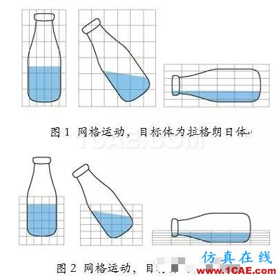 定义欧拉网格运动边界条件fluent分析案例图片1