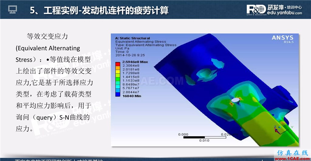 一个PPT让你搞懂Ansys Workbench疲劳分析应用ansys培训的效果图片35