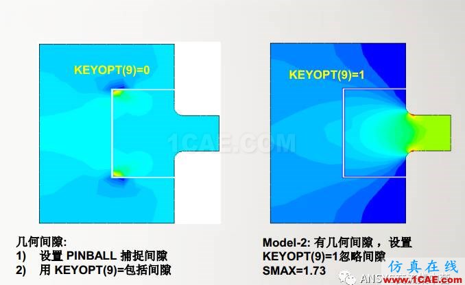 ansys技术专题之 多点约束(MPC)ansys培训课程图片22