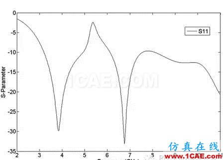 HFSS端口设置方案，一般人我不告诉他HFSS培训的效果图片9