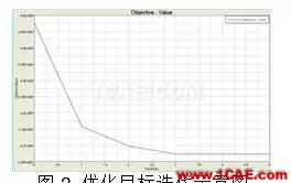 案例丨基于轻量化的客车结构侧翻安全性研究hypermesh分析图片3