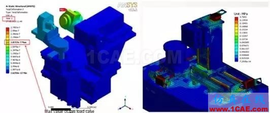 大型装备制造业的CAE工程师都在做哪些仿真？ansys workbanch图片1