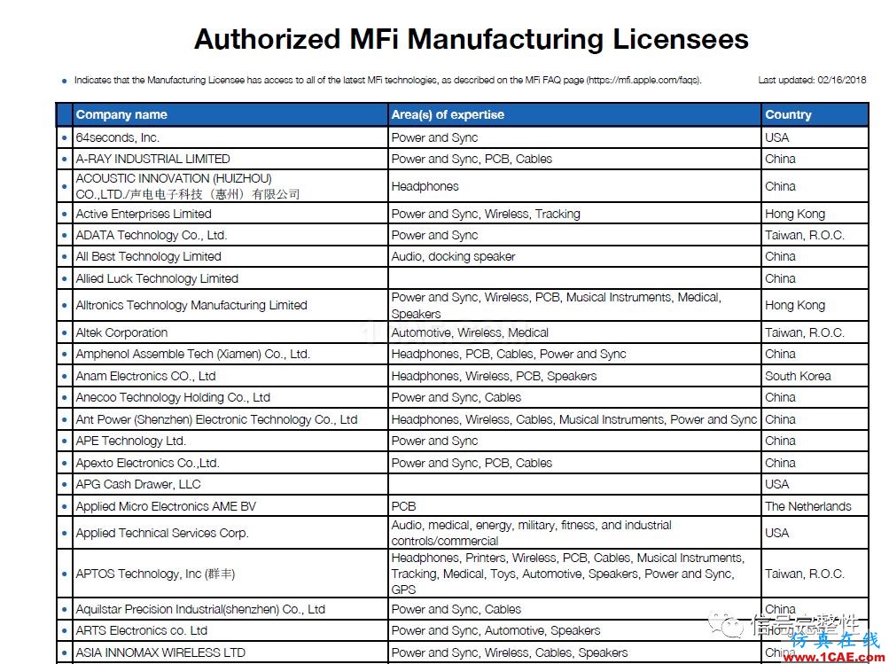 【常识】老司机教你如何购买通过官方认证的电子产品或者连接器或者线缆？【转发】HFSS图片3