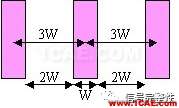原创】高速电路之信号完整性设计check listHFSS分析图片6
