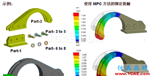 ANSYS 中 MPC 的应用 (1) (翻译资料) - htbbzzg - htbbzzg的博客