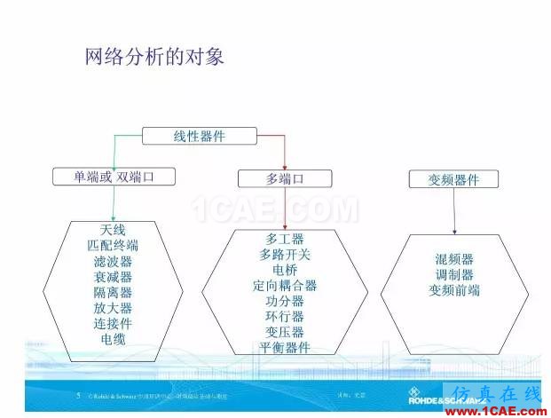 矢量网络分析仪基础与测量ansys hfss图片5