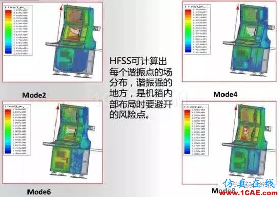 HFSS算法及应用场景介绍HFSS培训课程图片13