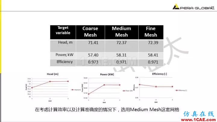 技术分享 | 泵水力设计及优化仿真fluent分析图片28