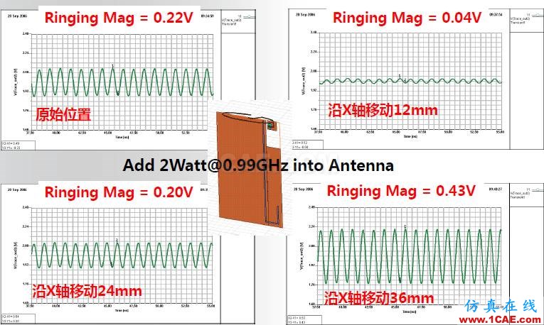 ANSYS电磁产品在移动通信设备设计仿真方面的应用HFSS图片29