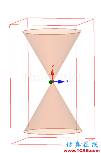 HFSS常见问题解答--第8季HFSS分析图片15