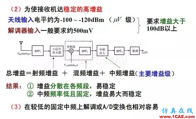 射频电路:发送、接收机结构解析HFSS分析案例图片8