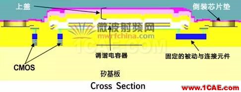 运用可调谐射频元件 优化LTE天线性能与尺寸HFSS分析图片1