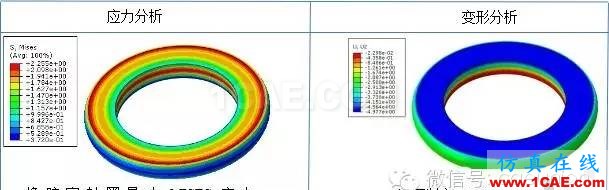 CAE在橡胶密封圈结构分析中的解决方案hypermesh分析图片3