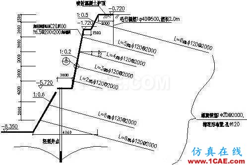 带你走进不一样的三维岩土世界abaqus有限元图片3