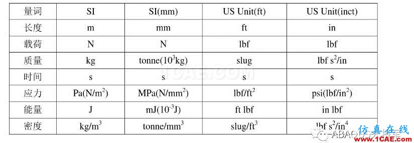 ABAQUS动力学仿真分析案例abaqus有限元技术图片1